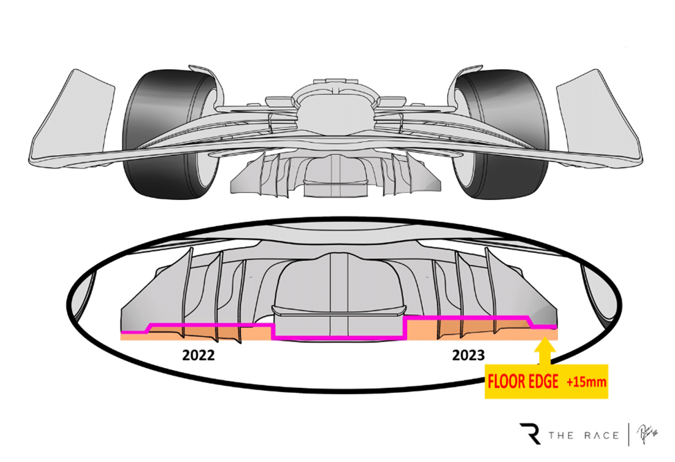 Diagram comparing 2022 and 2023 F1 floor edge height rules