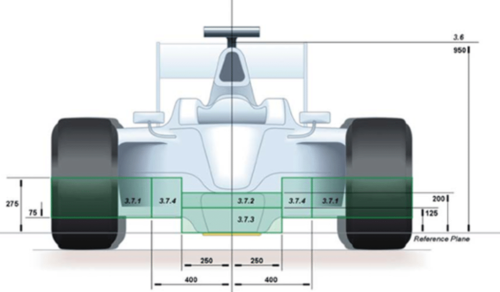 Technical diagram of F1 car reference plane and plank zones
